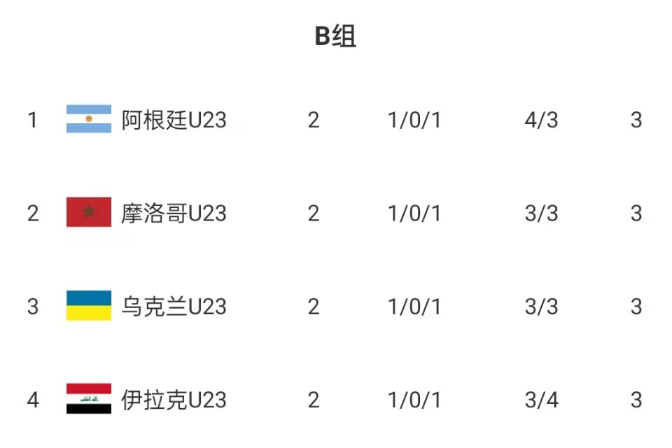 奥运男足-乌克兰vs阿根廷首发：小蜘蛛、鲁利、阿尔马达先发